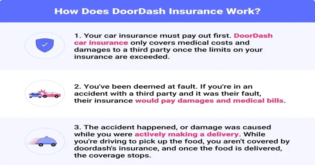 Impact Of Doordash On Car Insurance Rates